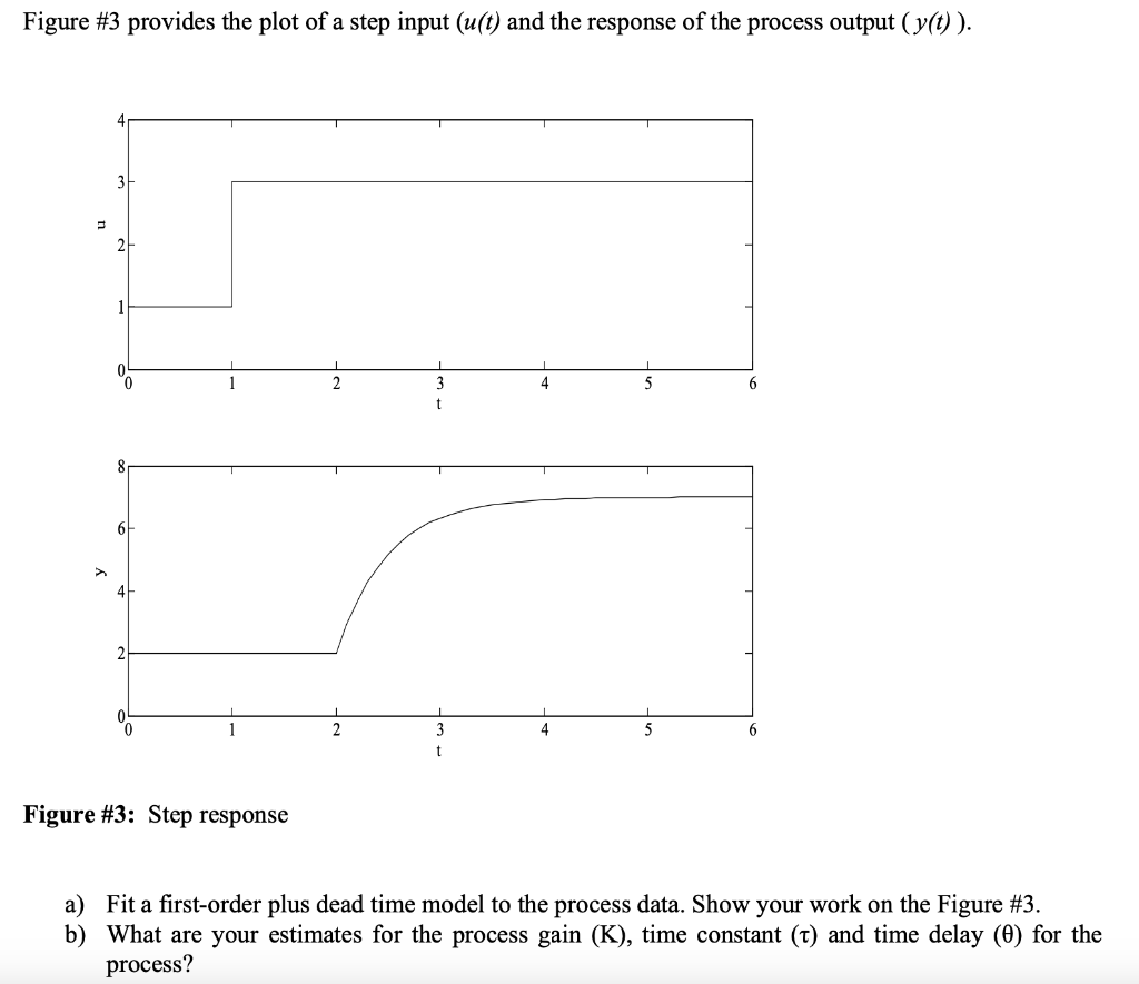 please answer the question showing clear fully steps. Solve by hand. Thanks