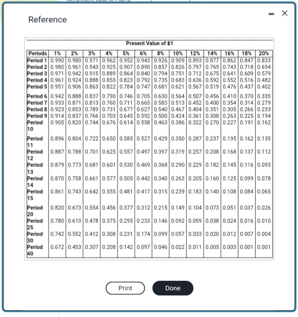 ARR, and the NPV of these two plans. What are the strengths