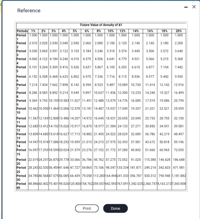 and weaknesses of these capital budgeting models? 2. Which expansion plan should