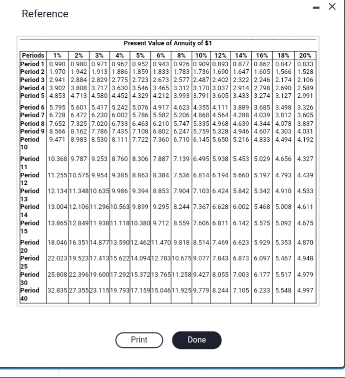 Cuppa choose? Why? 3. Estimate Plan A's IRR. How does the IRR
