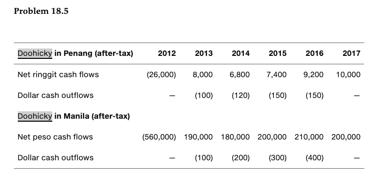 return on this investment Doohicky Devices. Doohicky Devices, Inc., manufactures design components