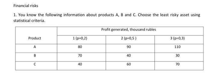 please help me solve this task Financial risks 1. You know the