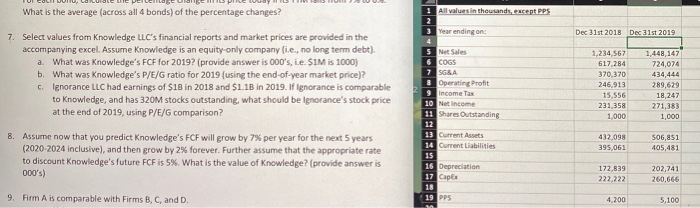 Knowledge LLC's financial reports and market prices are provided in the accompanying