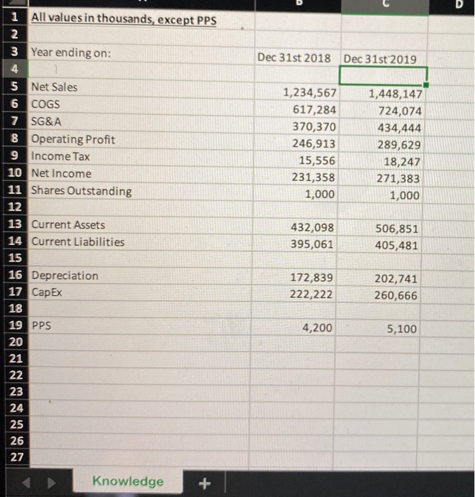 excel. Assume Knowledge is an equity-only company (ie., no long term debt).