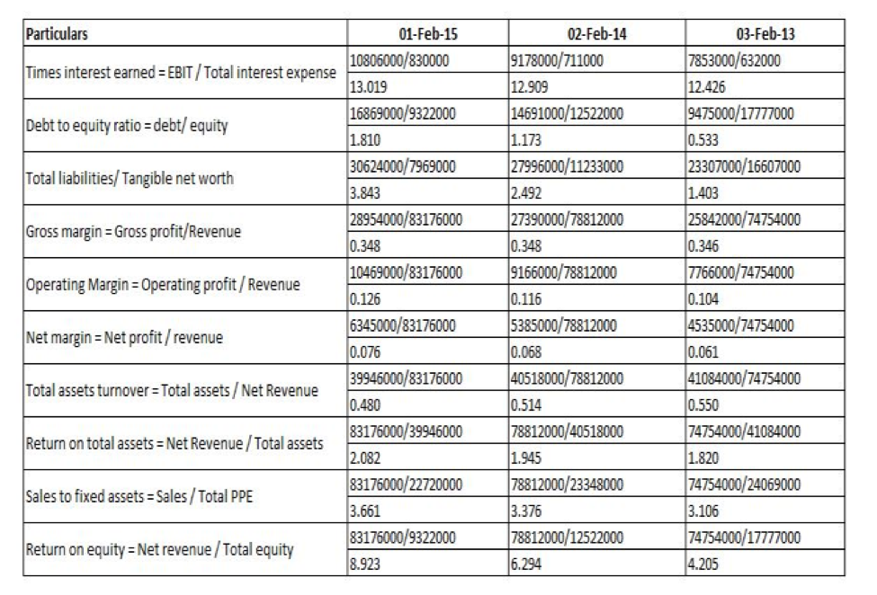 One paragraph should be dedicated to the Balance Sheet, and one to