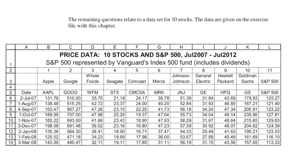 betas of the assets. Does this confirm that the S&P 500 is
