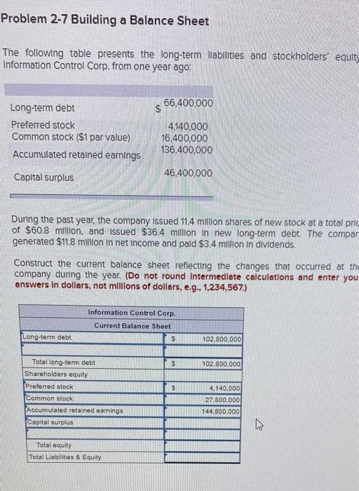  Problem 2-7 Building a Balance Sheet The following table presents the