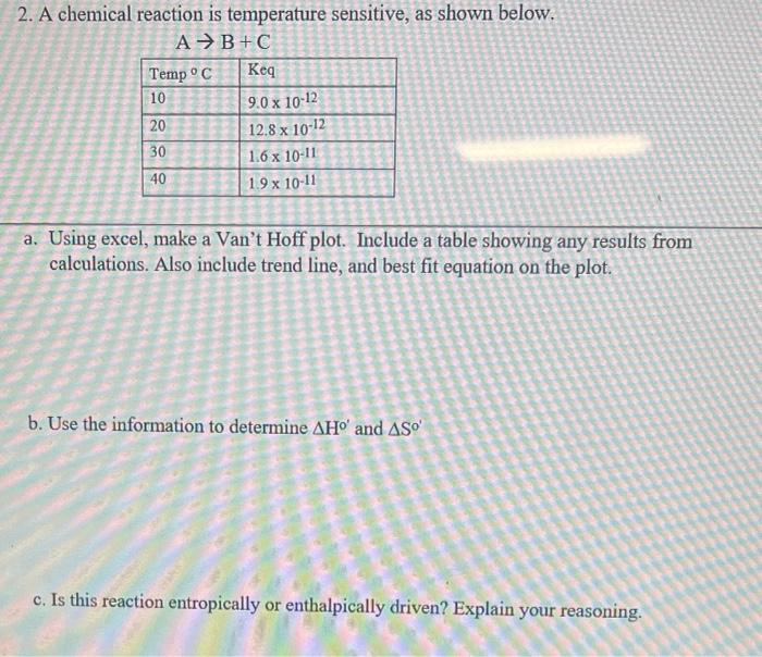  2. A chemical reaction is temperature sensitive, as shown below. AB+C