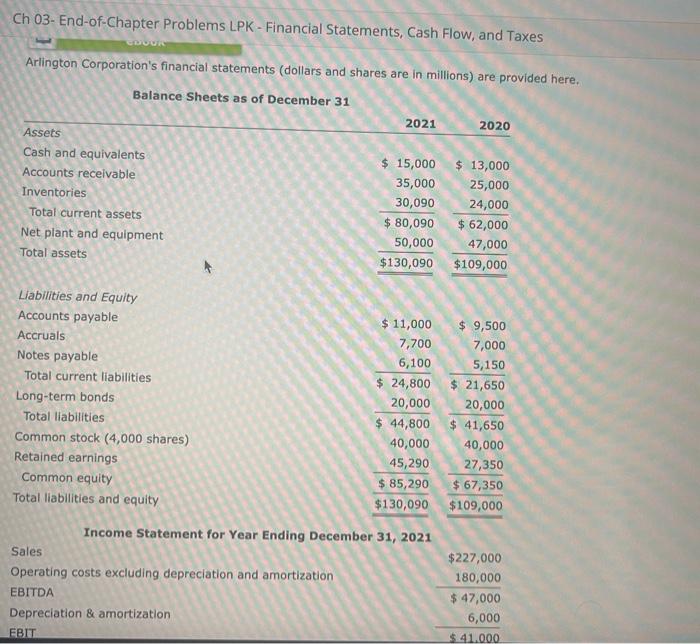  Ch 03-End-of-Chapter Problems LPK - Financial Statements, Cash Flow, and Taxes