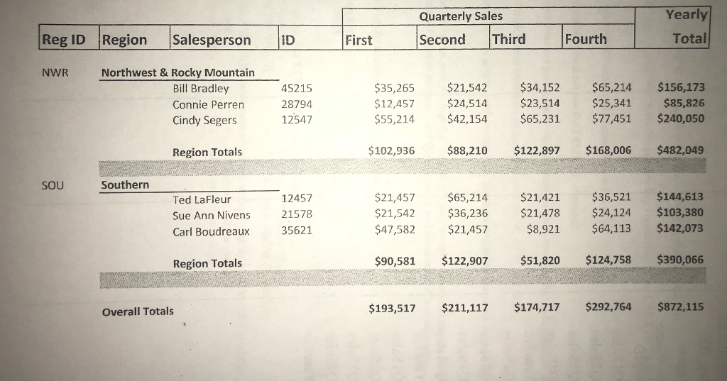 Please normalize the information below in First normalization form, second normalization and