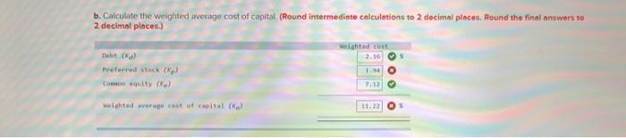 to calculate its cost of capital for use in a capital budgeting