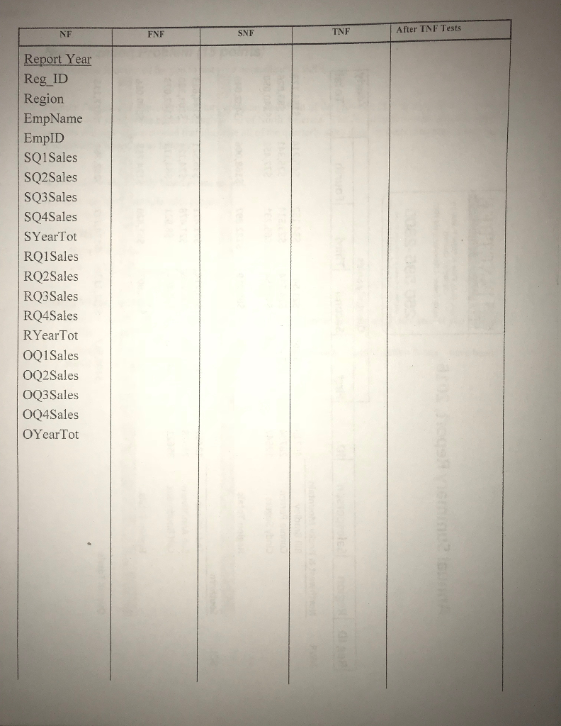 third normalization. Thank you Yearly Total Quarterly Sales Reg ID Region Salesperson