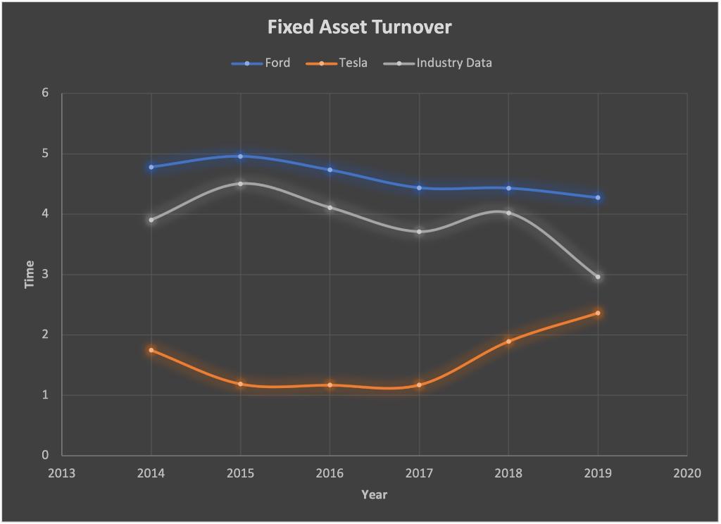 Include a detailed analysis below each individual chart, including the following The