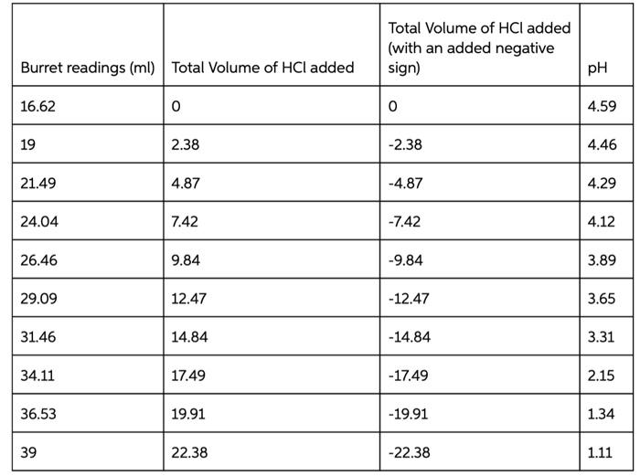 only where indicated in parentheses. Do not write units after every amount