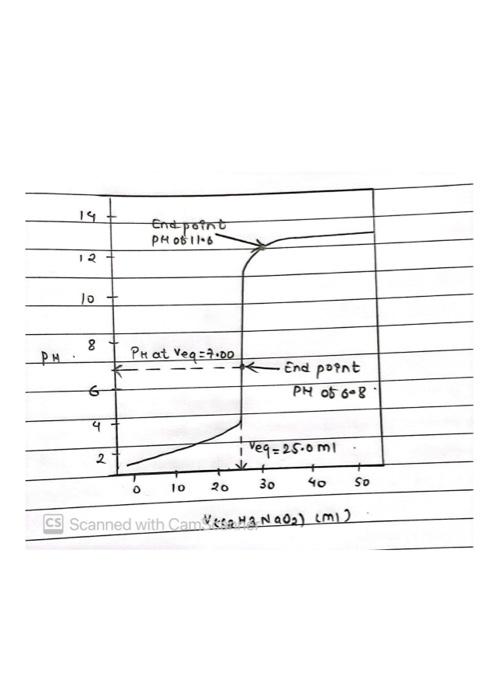 acetic acid solution prepared (COL 250 Follow these instructions to make Data