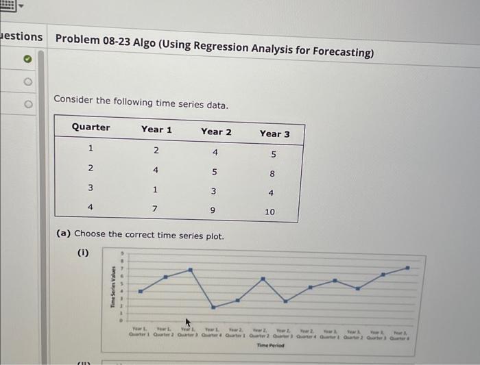  Consider the following time series data. (a) Choose the correct time
