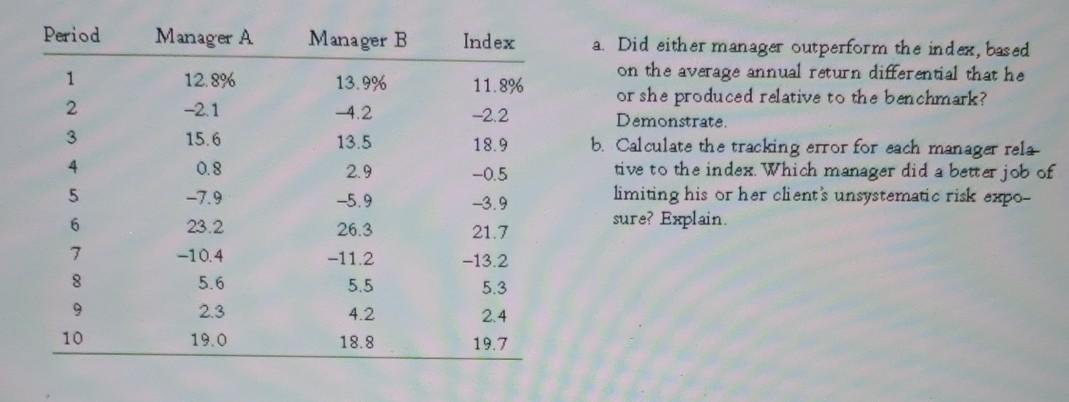 two different active equity portfolio managers (A and B) as well as