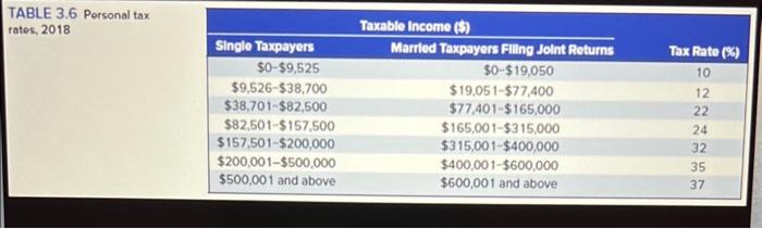 rate as a percent rounded to 1 decimal place.) a. What would