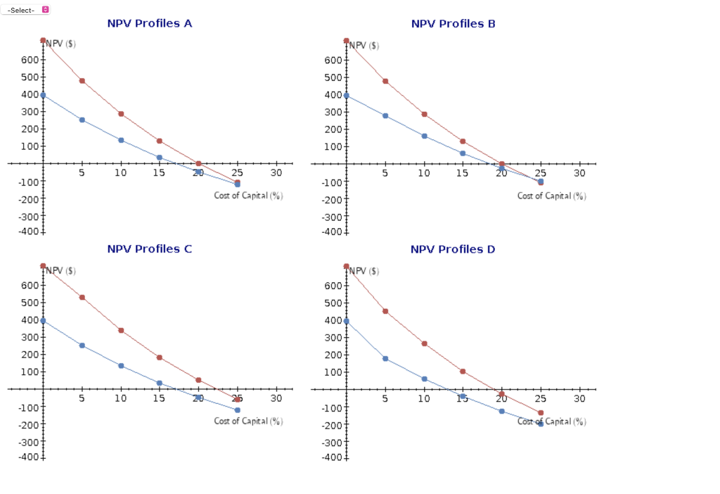 Bellinger Industries is considering two projects for inclusion in its capital budget,