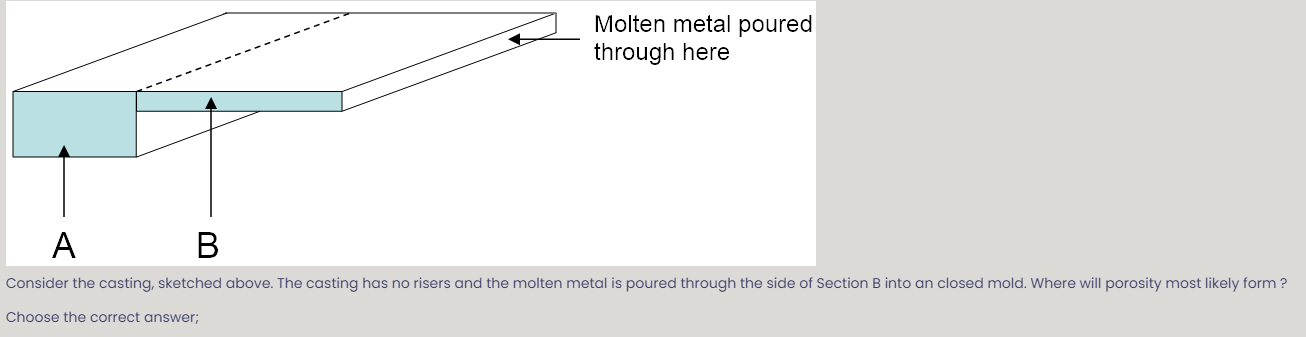 Consider the casting, sketched above. The casting has no risers and