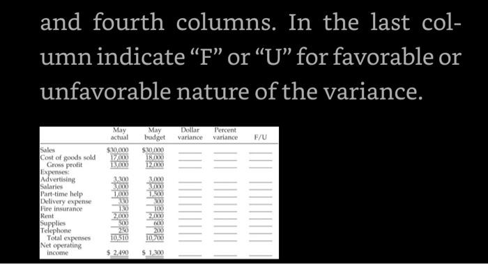 and Gadgets Store were as listed in the following partially completed report.