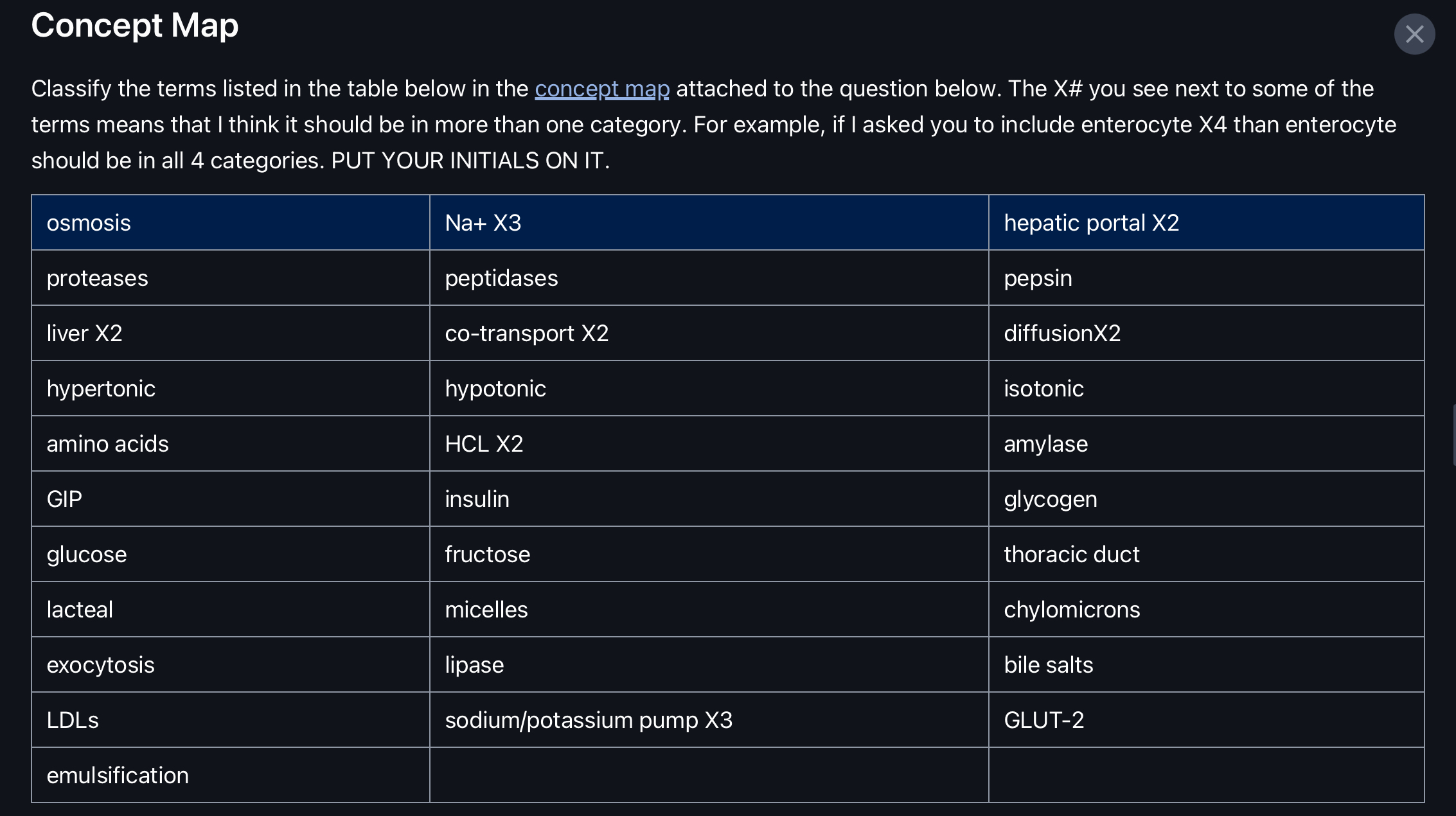  Concept Map Classify the terms listed in the table below in