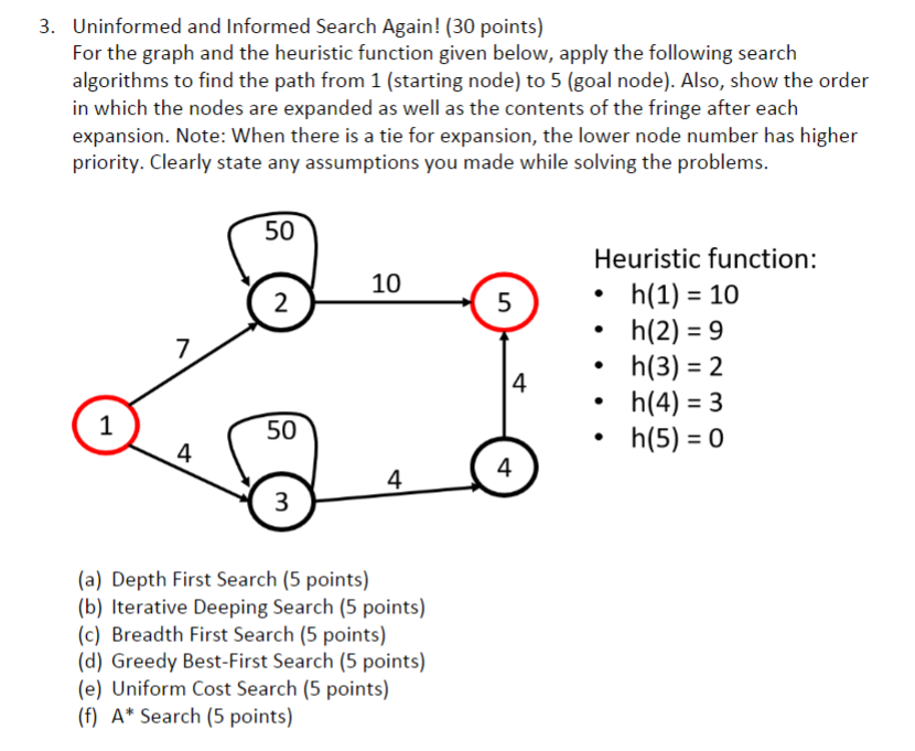 Uninformed and Informed Search Again! (30 points) For the graph and