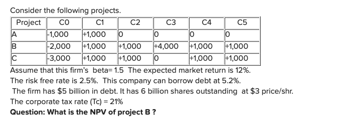 C1 Consider the following projects. Project CO C2 C3 C4 C5