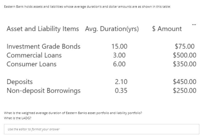  Eastern Bank holds assets and liabilities whose average duration's and dollar