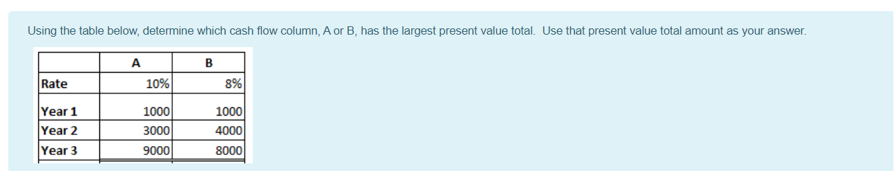 Using the table below, determine which cash flow column, A or B,