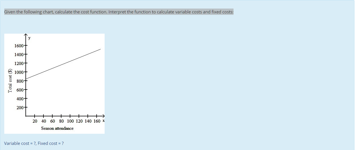  Given the following chart, calculate the cost function. Interpret the function