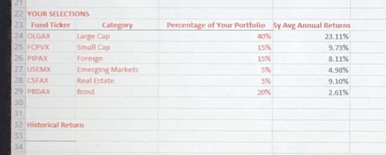 How do I calculate the historical return? 21 22 YOUR SELECTIONS 23