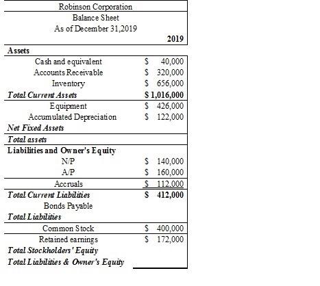 1.How much is Robinson Co. Net Fixed Assets?2.How much is Robinson Co.