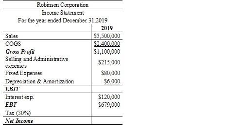 Total Assets? 3.How much is Robinson Co. Bonds Payable? 4.How much is