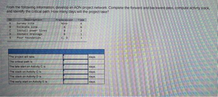  From the following information, develop an AON project network. Complete the