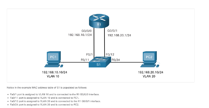 Make a lab from this lecture Inter-VLAN Routing Now you know how