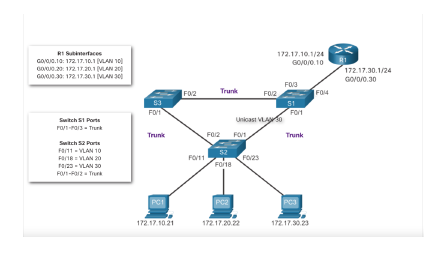 to segment and organize your network into VLANs. Hosts can communicate with