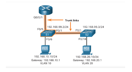 sending out broadcast messages to every other device in your network, eating