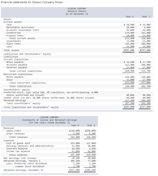  a. Net margin (round answers to 2 decimal places) b. Book