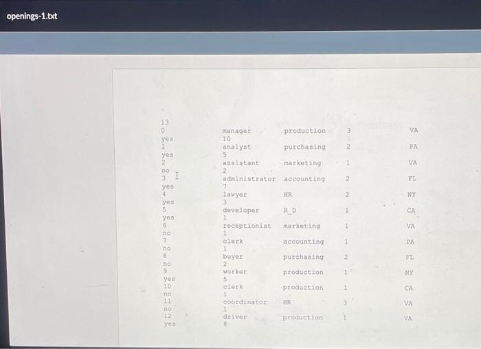 University Objectives: This assignment will give you an opportunity to explore the