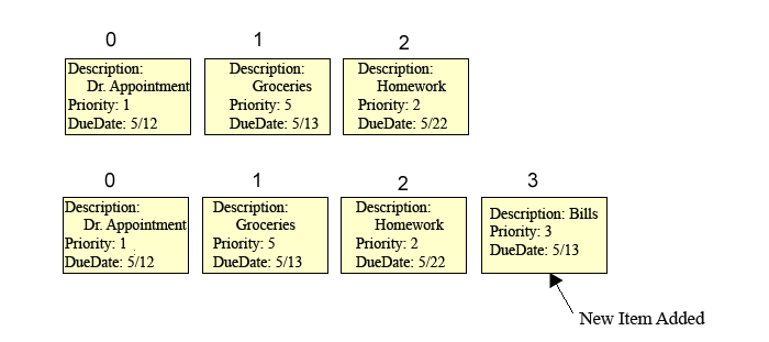 uses a structure called MyToDo to hold information about each todo item.