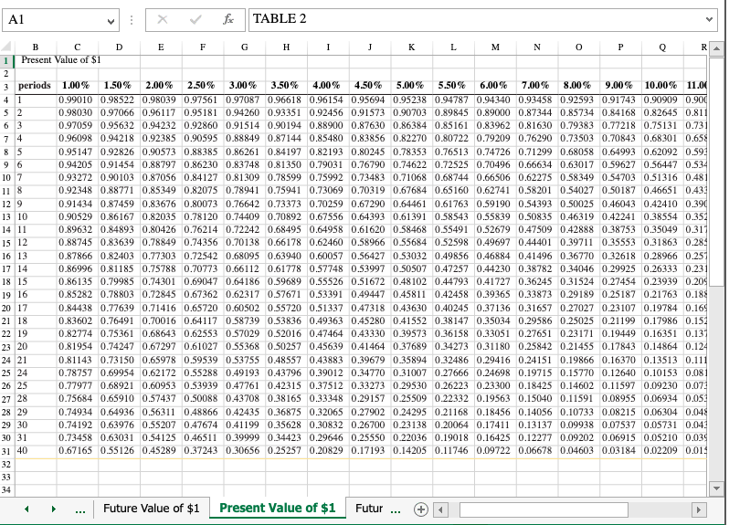  PLEASE USE EXCEL FUNCTIONS A1 X for TABLE 2 B D