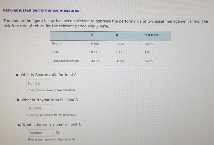  Risk-adjusted performance measures. The data in the figure below has been