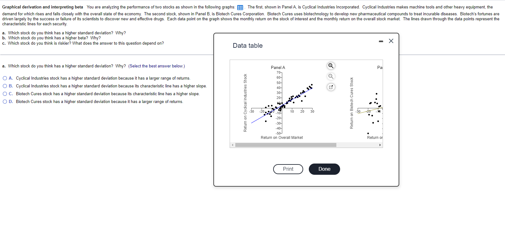 you think has a higher standard deviation? Why? b. Which stock do