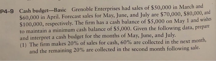 a cash receipts schedule, 2) a cash disbursements schedule, and finally the
