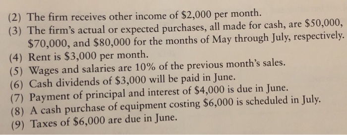 cash budget. Remember that the cash receipts schedule and the cash disbursements
