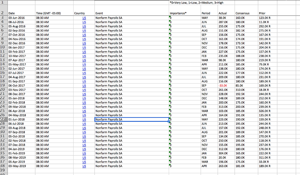 Question/answer needed is bolded below 1. In class, we learned that we