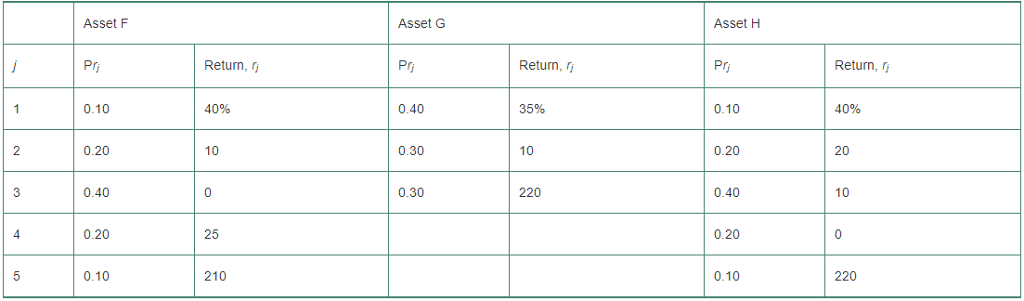  Three assetsF, G, and Hare currently being considered by Perth Industries.