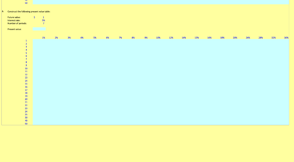 5% Number of periods: 7 Future value: ? B. Construct the following