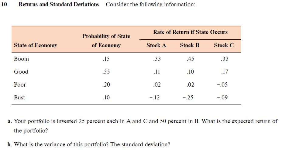 10. Returns and Standard Deviations Consider the following information: Rate of